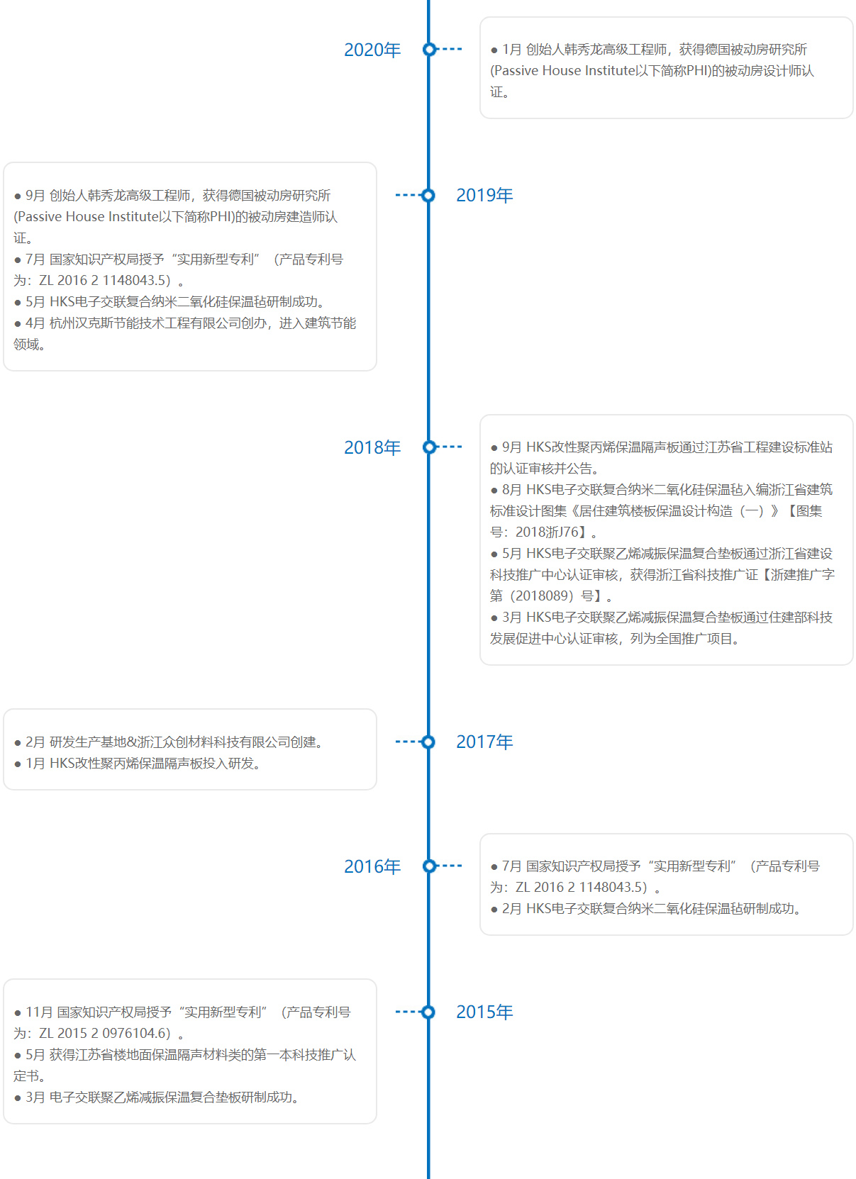 漢克斯節能發展歷程