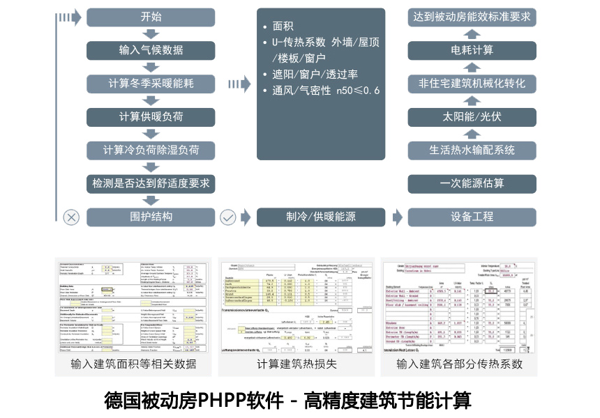 漢克斯被動房設計軟件