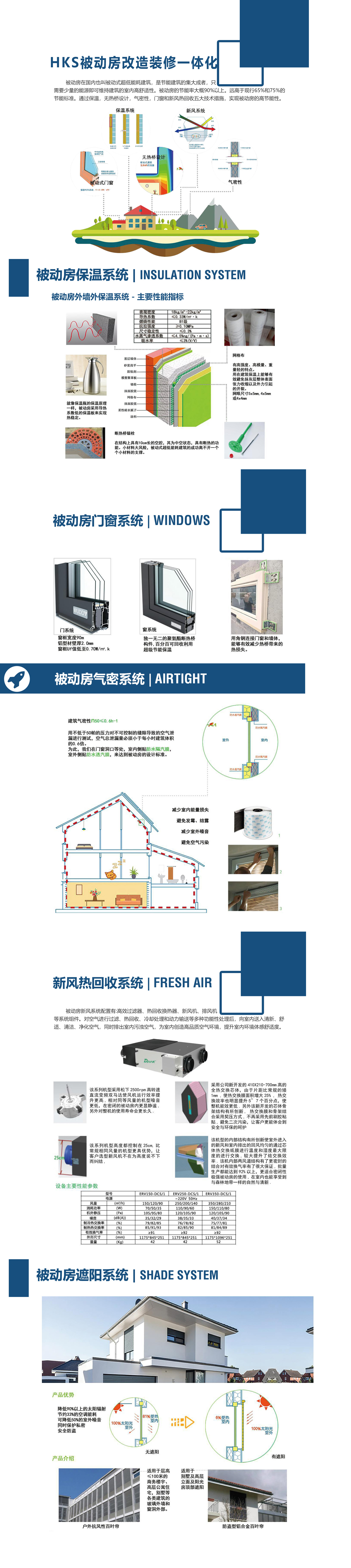 被動房解決方案