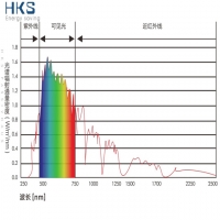 總太陽能阻隔率計算公式：隔熱膜顏色不宜過深